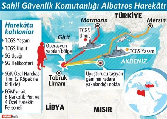 Esrar gemisine Türk darbesi