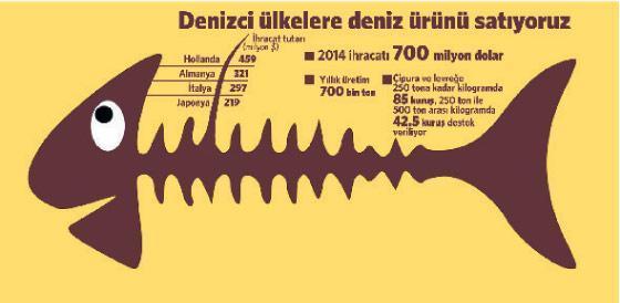 200 milyon $’lık kılçık