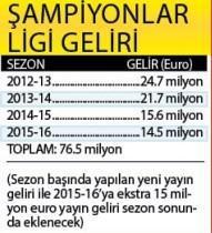 Galatasarayı bu harcamalar batırdı