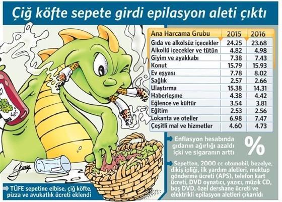 Çift hane sepeti