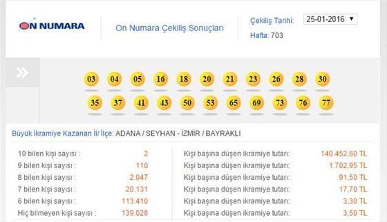 On Numara 25 Ocak 2016 çekilişi - On Numara sonucu