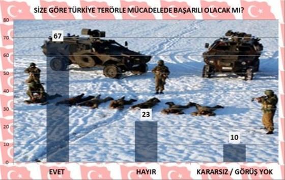 MAK Danışmanlıkın yarın seçim olsa anketi