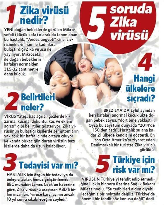 Zika virüsü için alarma geçildi