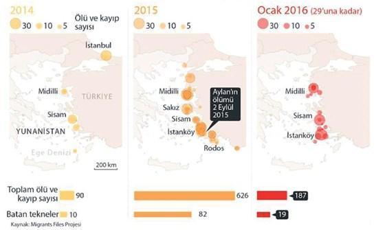 Umutlar yine boğuldu