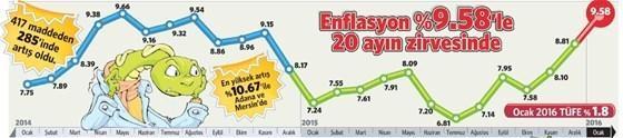 Çift hane olmadan tutabiliriz inşallah