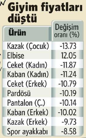 Çift hane olmadan tutabiliriz inşallah