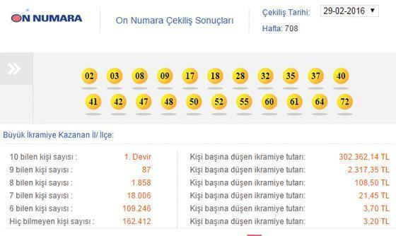 29 Şubat 2016 On Numara çekilişi - On Numara sonucu