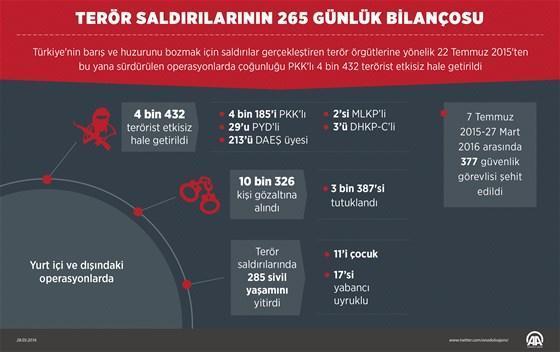 TSK bilançoyu açıkladı: Çoğu PKKlı 4 bin 432 terörist öldürüldü