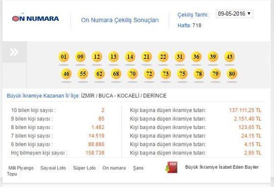 On Numara 09 Mayıs 2016 çekilişi sonucu belli oldu