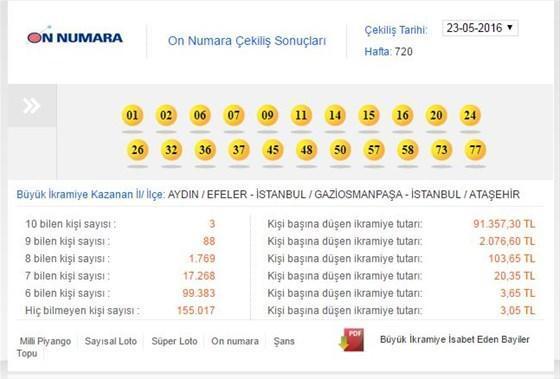 On Numara 23 Mayıs 2016 çekilişi - On Numara sonucu