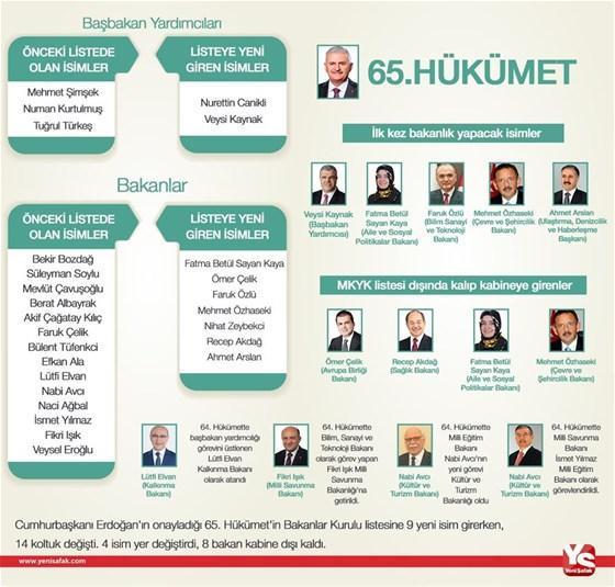 AK Partinin üç ayaklı şifresi