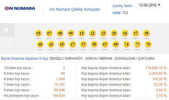 13 Haziran 2016 On Numara çekilişi - On Numara sonucu