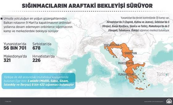 Sığınmacılar ‘arafta’ bekliyor