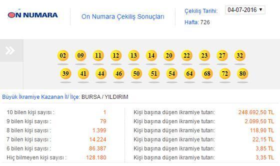 04 Temmuz 2016 On Numara çekilişi - On Numara sonucu