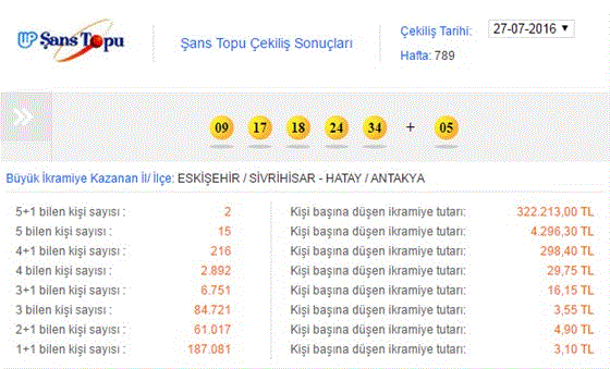 27 Temmuz 2016 Şans Topu çekilişi - Şans Topu sonucu