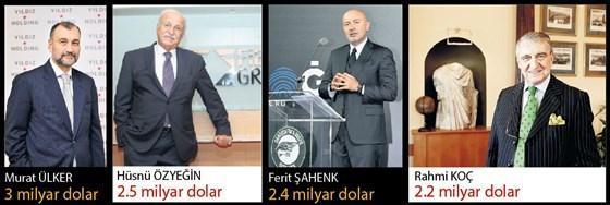 Türk zenginlerin 2 milyar $’ı eridi