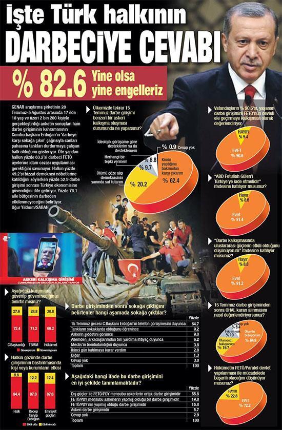 İşte Türk halkının darbeciye cevabı