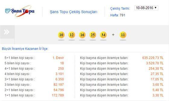 10 Ağustos 2016 Şans Topu çekilişi - Şans Topu sonucu