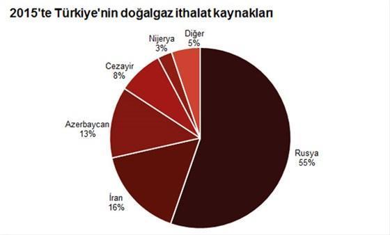 Rusya, Türk Akımı için neden bastırdı