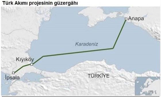 Rusya, Türk Akımı için neden bastırdı