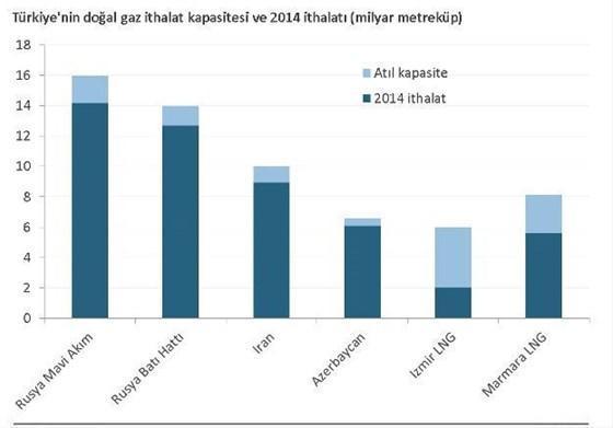 Rusya, Türk Akımı için neden bastırdı