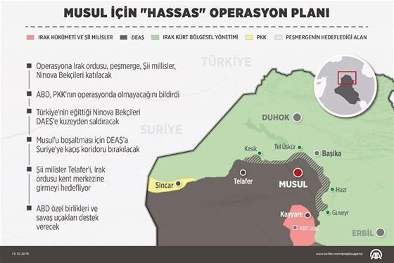 ABD DAEŞ hedeflerini vurmaya başladı