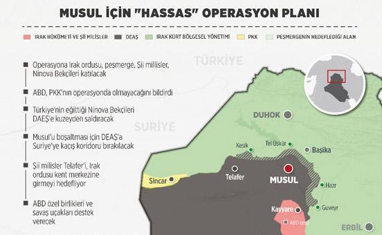 el-İbadi: Musul operasyonu başladı