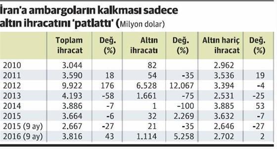 İran hayal kırıklığı yarattı