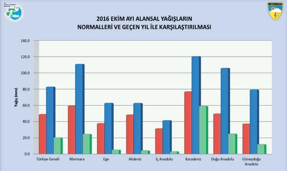 Bir karış toprak bile ekilemedi