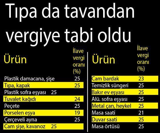 Ayarları bozan saatlere yüzde 25 caydırıcı vergi geldi