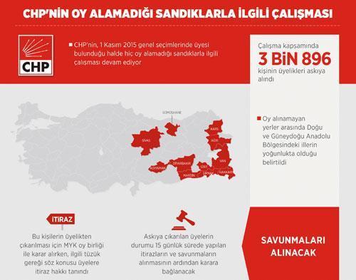 CHP oy alamadığı sandıklar için harekete geçti