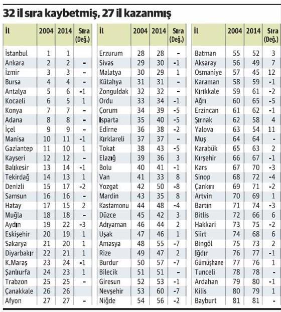 İller arasındaki şampiyon Osmaniye