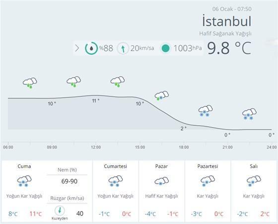 İstanbulda kar başladı Meteoroloji hava durumu için uyarmıştı