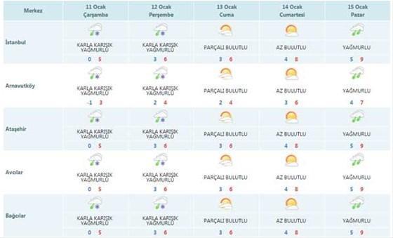 İstanbulda yarın okullar tatil olacak mı 12 Ocak Perşembe Valilikten...