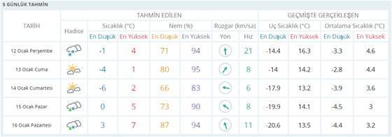 Ankarada okullar yarın tatil mi (12 Ocak Perşembe) Ankara Valisi...