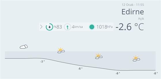 Edirne ve Kırklareli için hava durumu uyarısı Kar yağışı...