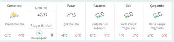 Ankarada kritik hava durumu raporu: Kar yağışı yeniden geliyor