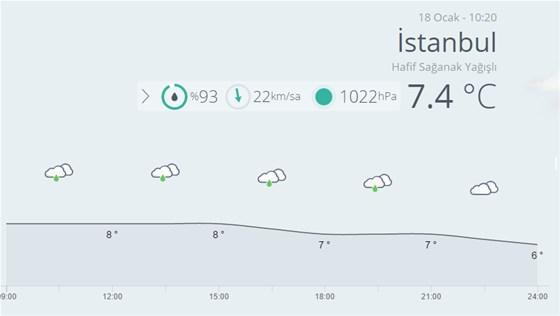 Meteorolojiden hava durumu uyarısı Dikkat o illere yağış geliyor