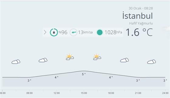 Meteorolojiden yeni hava durumu uyarısı geldi İstanbula kar ne zaman yağacak