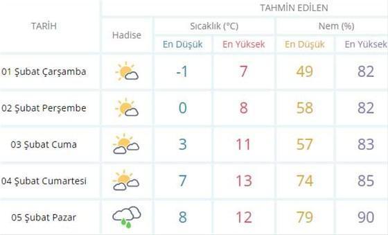 Meteorolojiden uyarı geldi İşte İstanbul ve Ankara hava durumu...