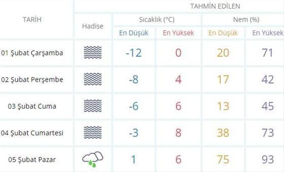 Meteorolojiden uyarı geldi İşte İstanbul ve Ankara hava durumu...