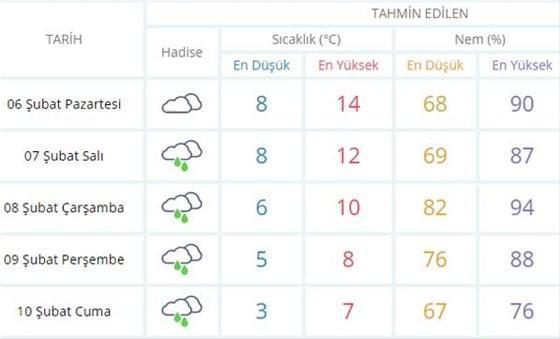 Meteorolojiden kritik açıklama İstanbula kar mı geliyor...