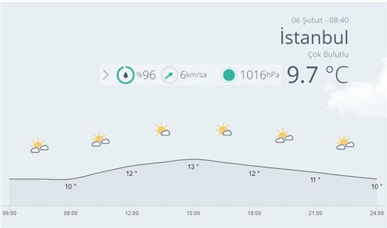 Meteorolojide yeni kar uyarısı İstanbul ve Ankarada son hava durumu...