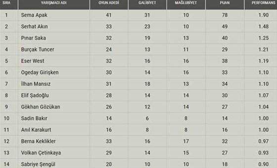 Survivor 2017de elenen isim belli oldu Elenen yarışmacının son açıklamaları