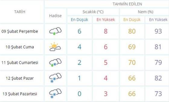 Meteorolojiden donacağız mesajı İstanbulda karlı hava durumu