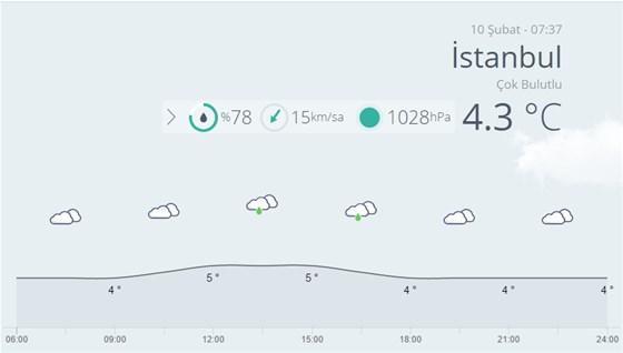 Meteoroloji 3 gün için uyardı İstanbulda hava durumu kar ve...