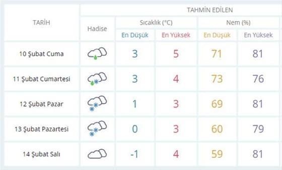 Meteoroloji 3 gün için uyardı İstanbulda hava durumu kar ve...