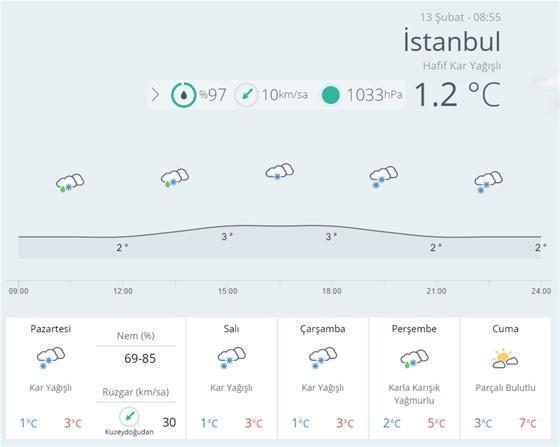 Meteorolojiden kritik hava durumu uyarısı İstanbulda günlerce sürecek