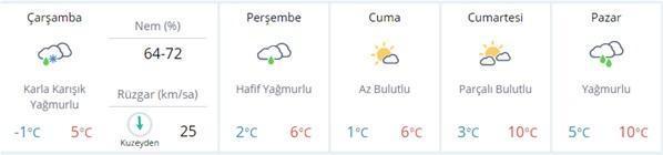 Meteorolojiden İstanbul için hava durumu uyarısı geldi