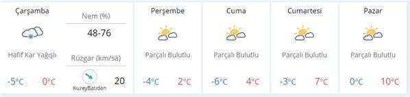 Meteorolojiden İstanbul için hava durumu uyarısı geldi